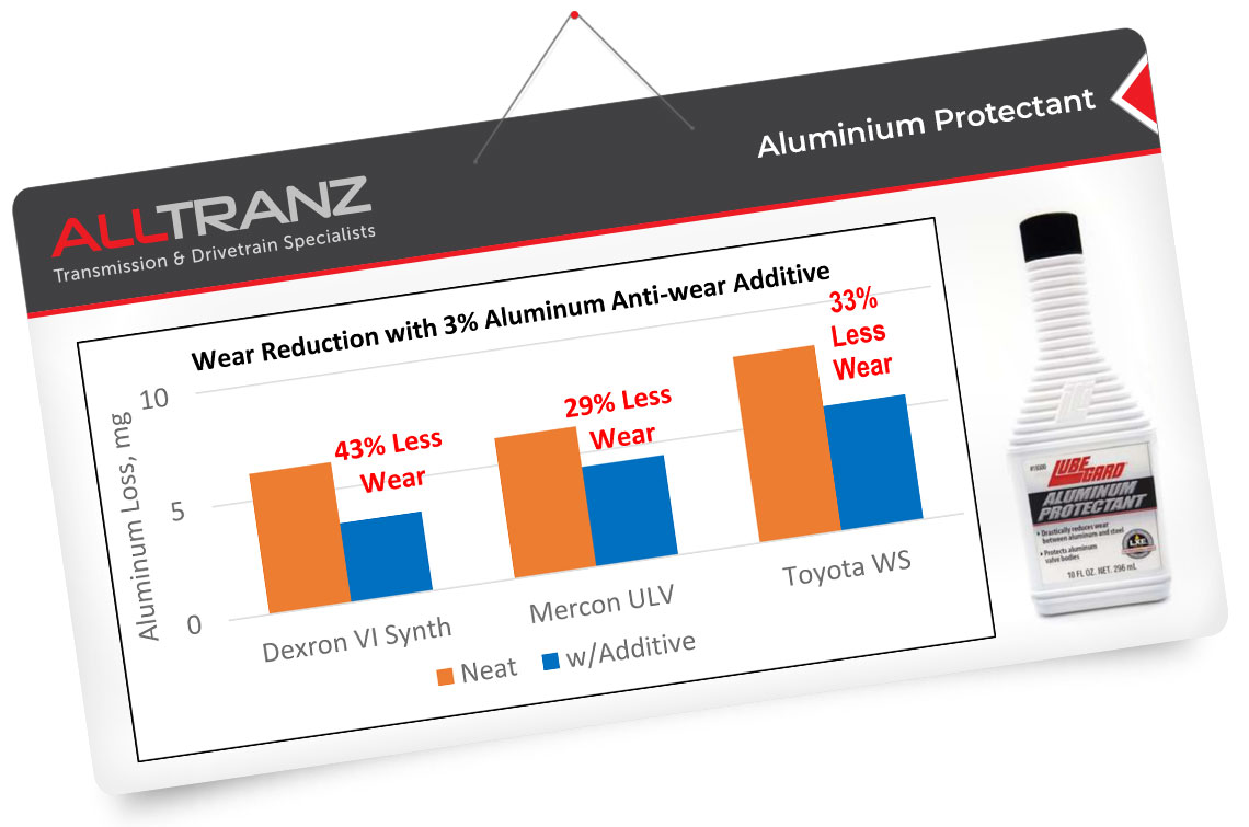 Lubegard Aluminium Protectant